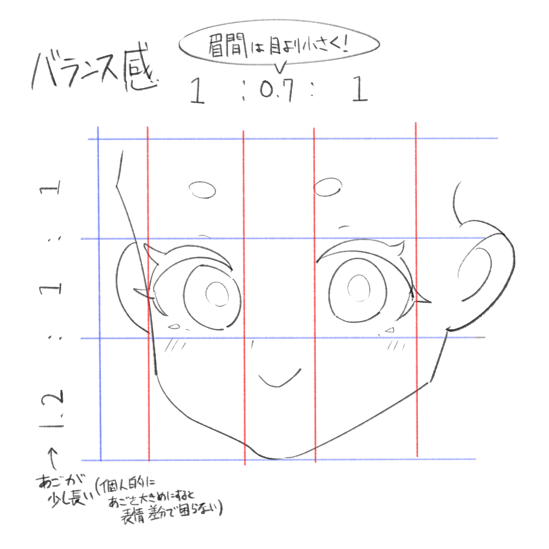 美しい女性キャラクターの描き方をマスターしよう, image size:1937x1858