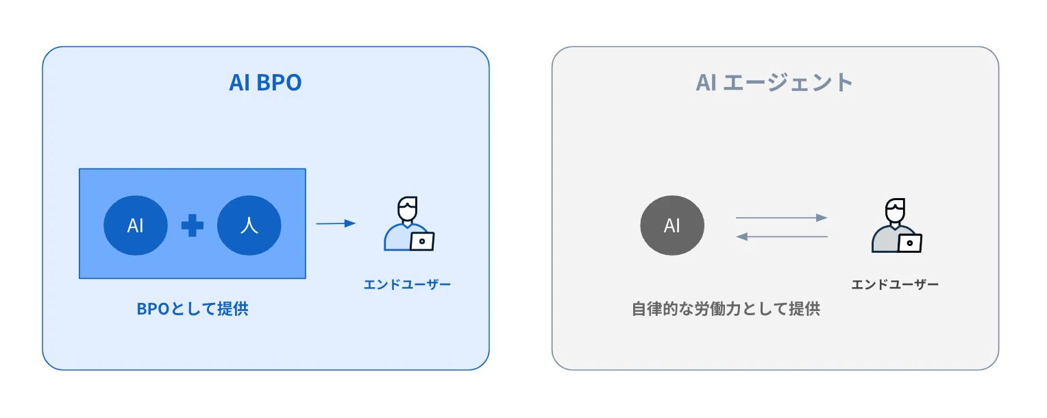 Explanation of LayerX's Bakuraku AI Agent Business｜福島良典 | LayerX