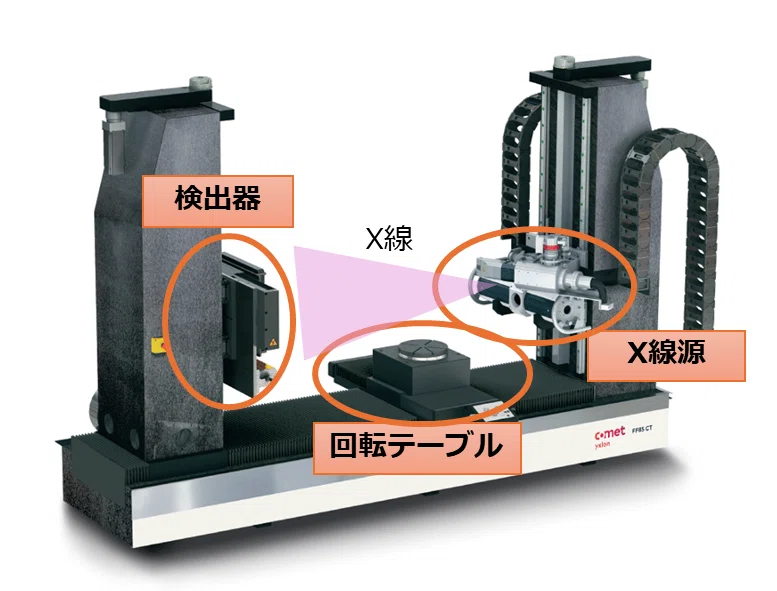 X線源のハードのナゾ その1 ＜X線管の中はどうなってるんだろう？の巻