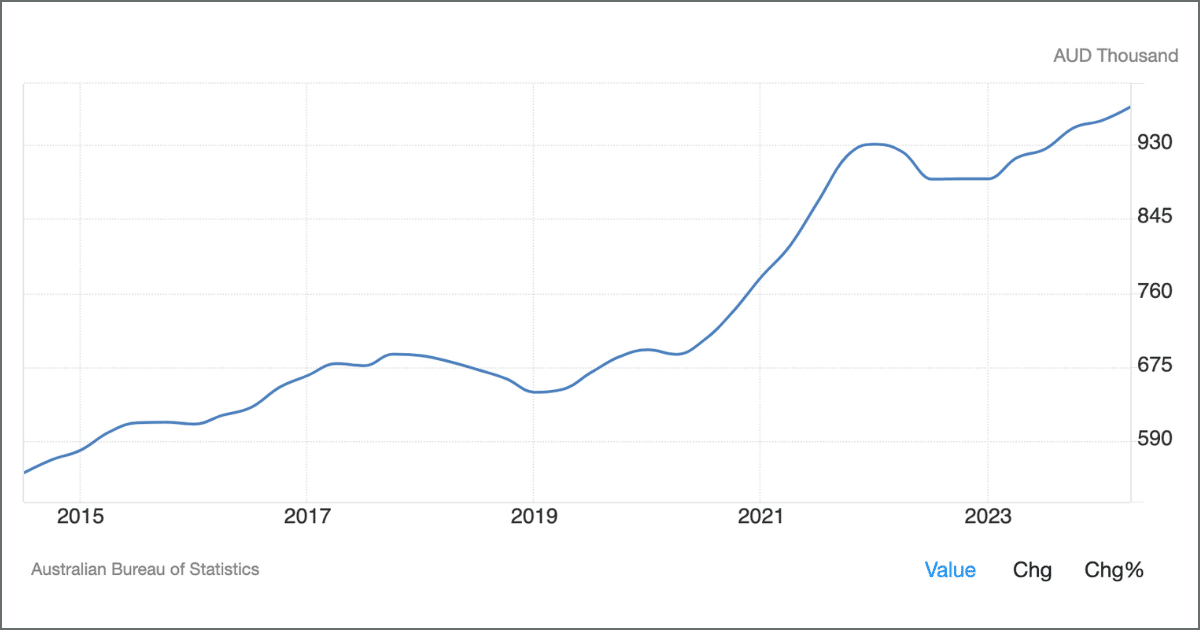 オーストラリア不動産の価格推移を徹底解説！エリアごとの動向も