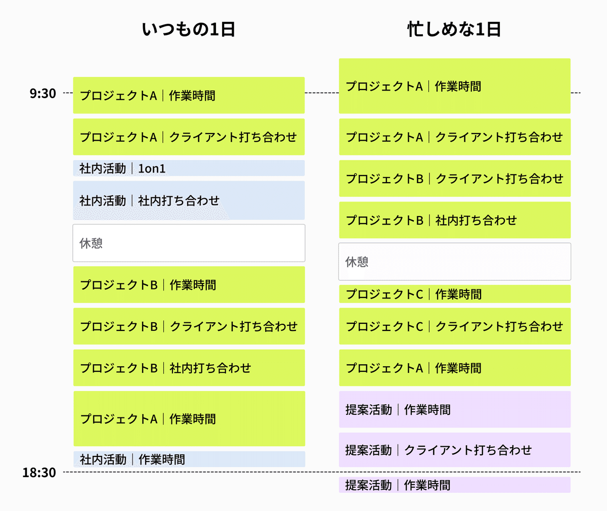上手に自慢してキャリア・アップする法 上手に自慢してキャリア・アップする法