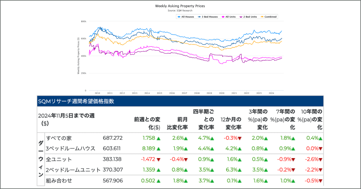 オーストラリアの不動産取引 オーストラリアの不動産取引 | 堀 裕 |本 | 通販 | Amazon