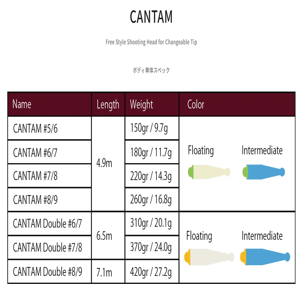 CANTAM フリースタイルシューティングヘッド(シングルハンド用）｜NY