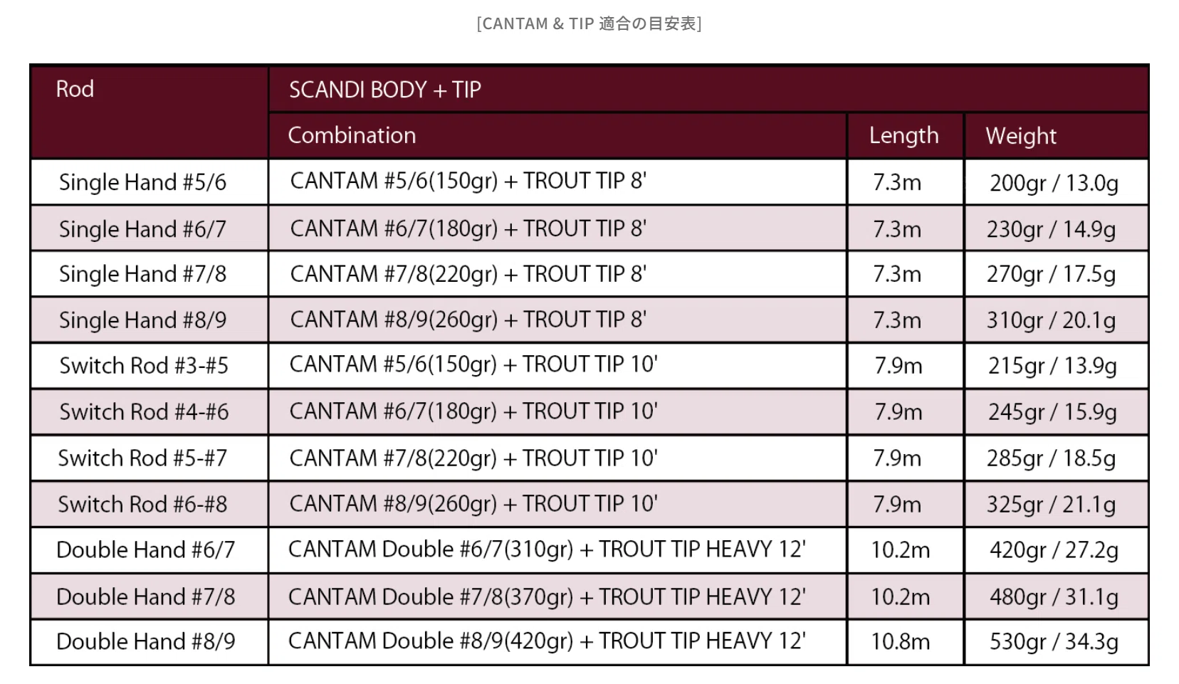 CANTAM フリースタイルシューティングヘッド(シングルハンド用）｜NY