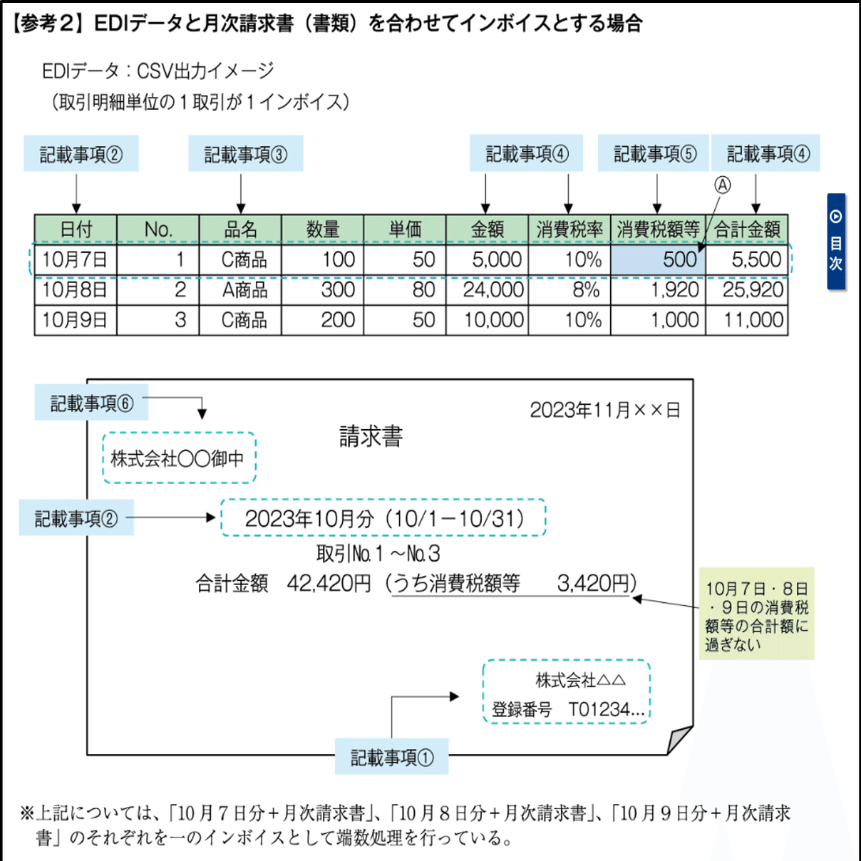 税務通信を参考に本社財務部と現場担当者がすべきことを整理しま