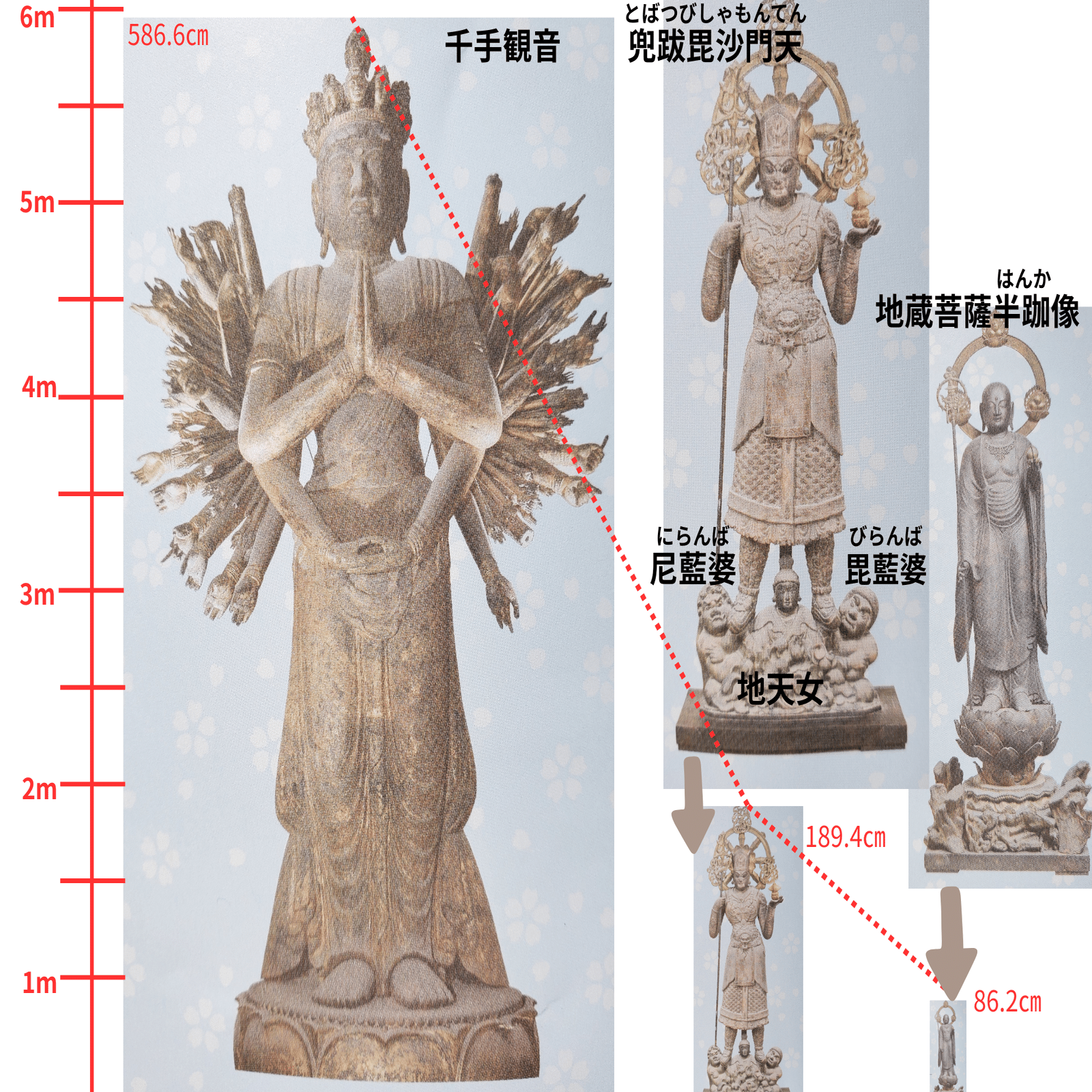 東寺には空海の”本気”があった～②圧巻の密教美術｜千世（ちせ）