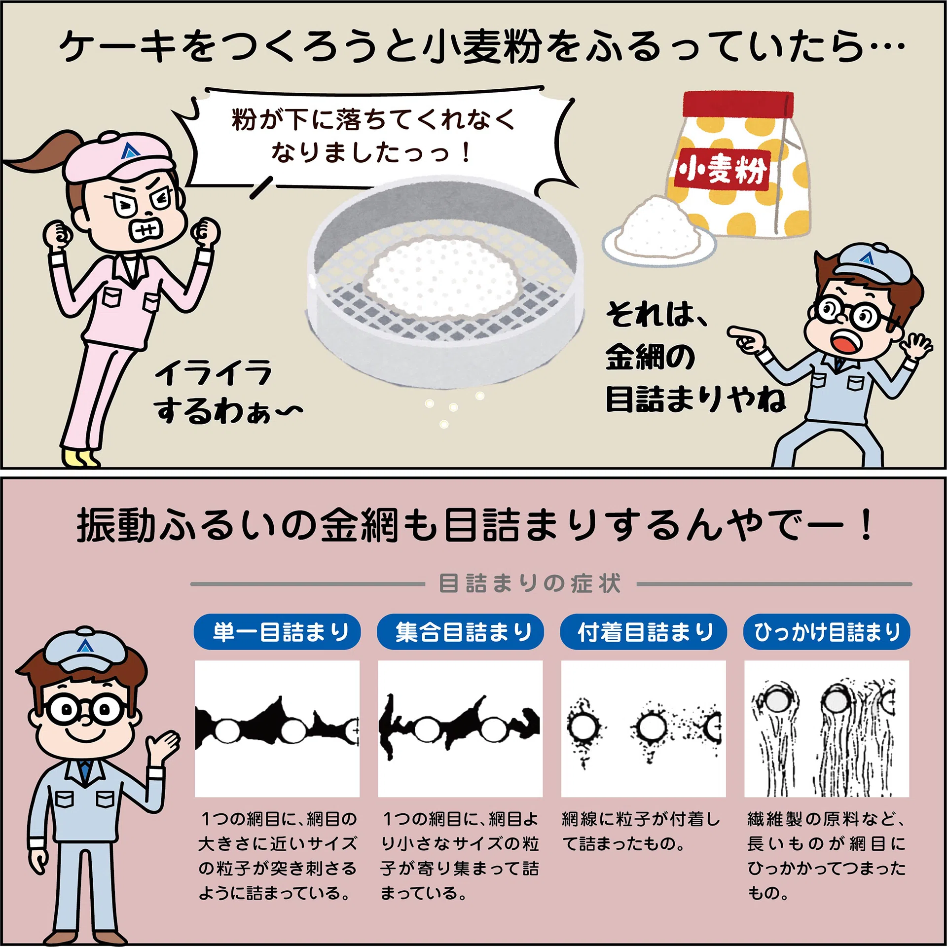 目 詰まり と は