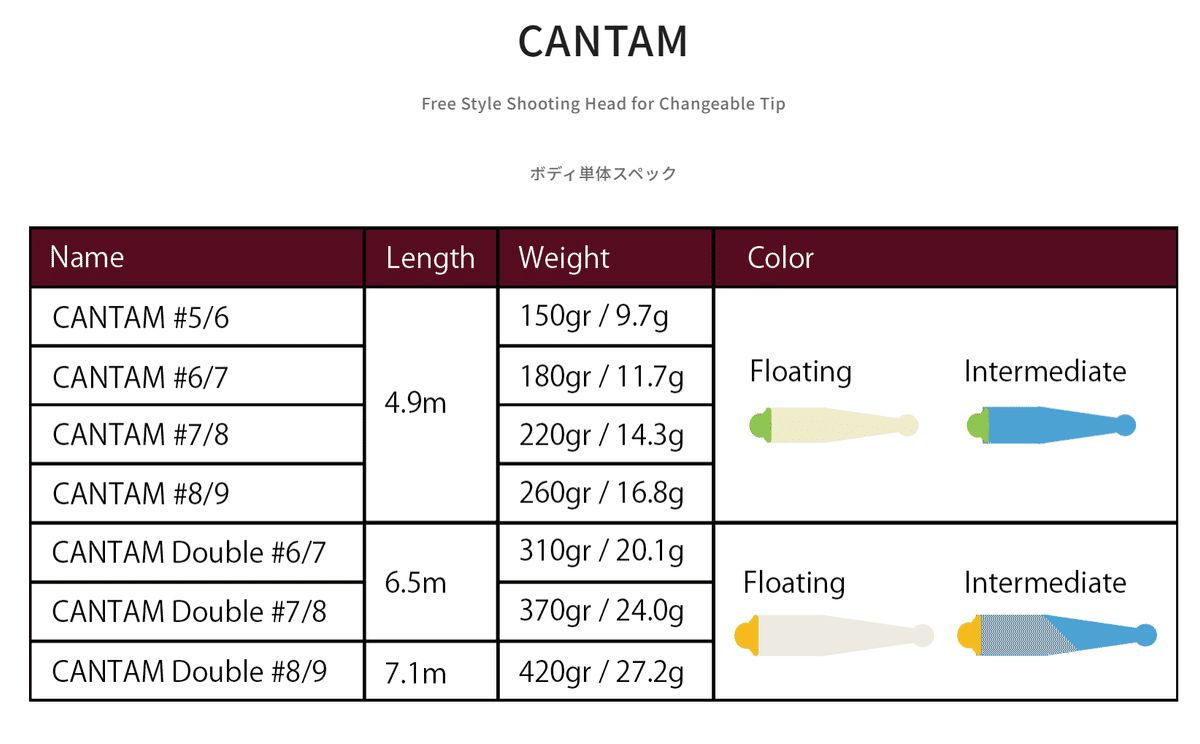 フライライン river peak(リバーピーク) CANTAM と KenCube