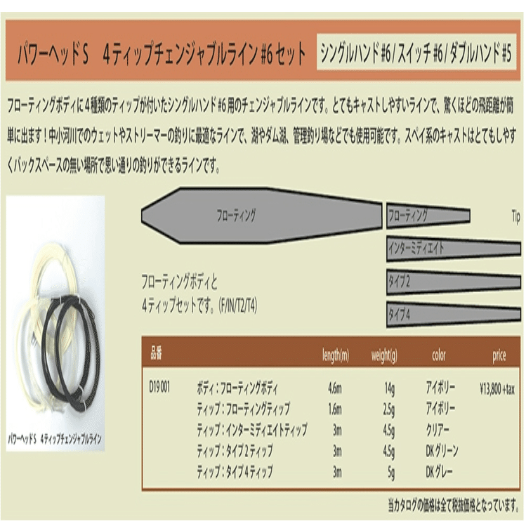 フライライン river peak(リバーピーク) CANTAM と KenCubeパワー