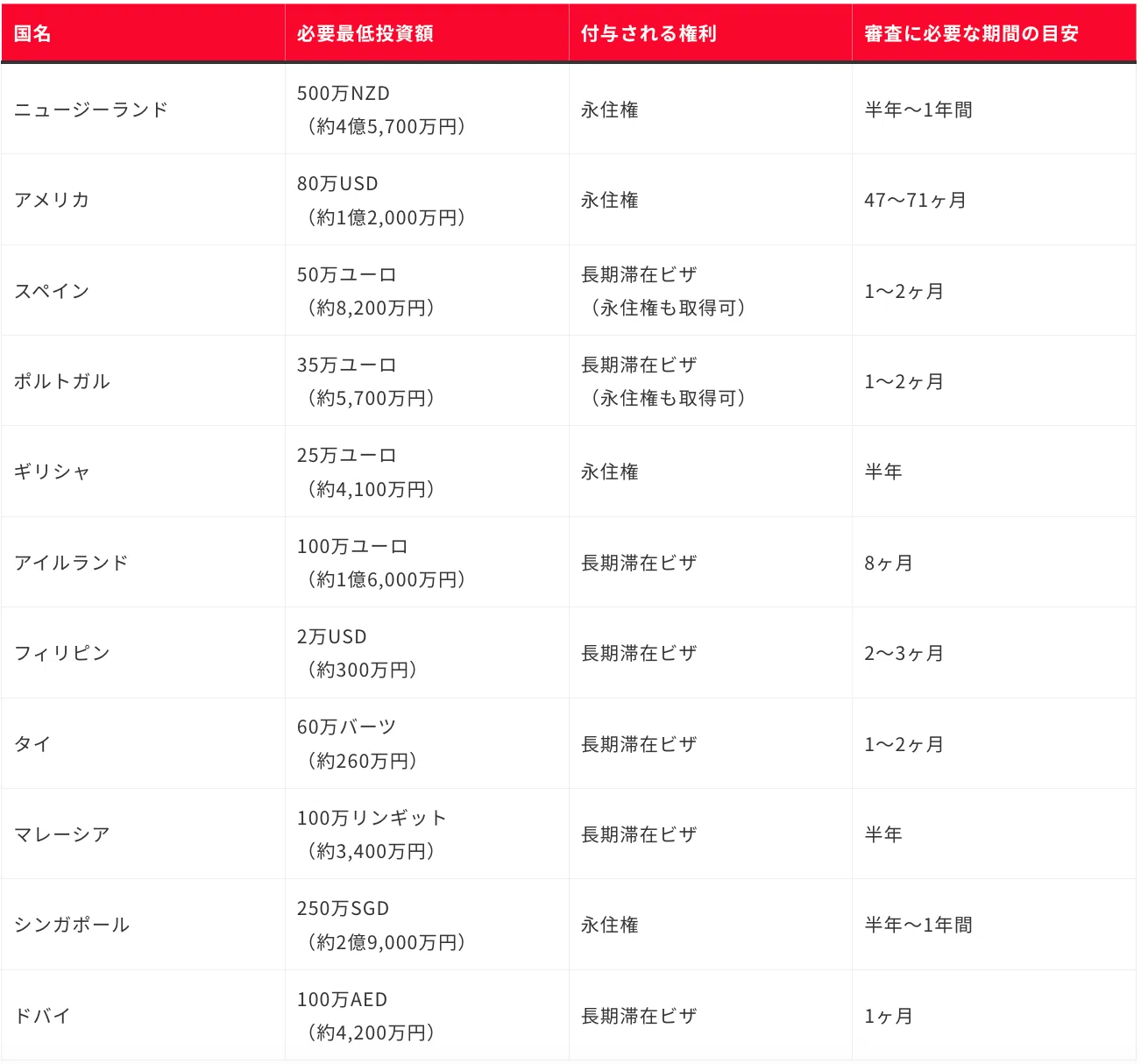 オーストラリアの不動産取引 オーストラリア不動産を購入する流れは？5つのポイントを専門家が解説