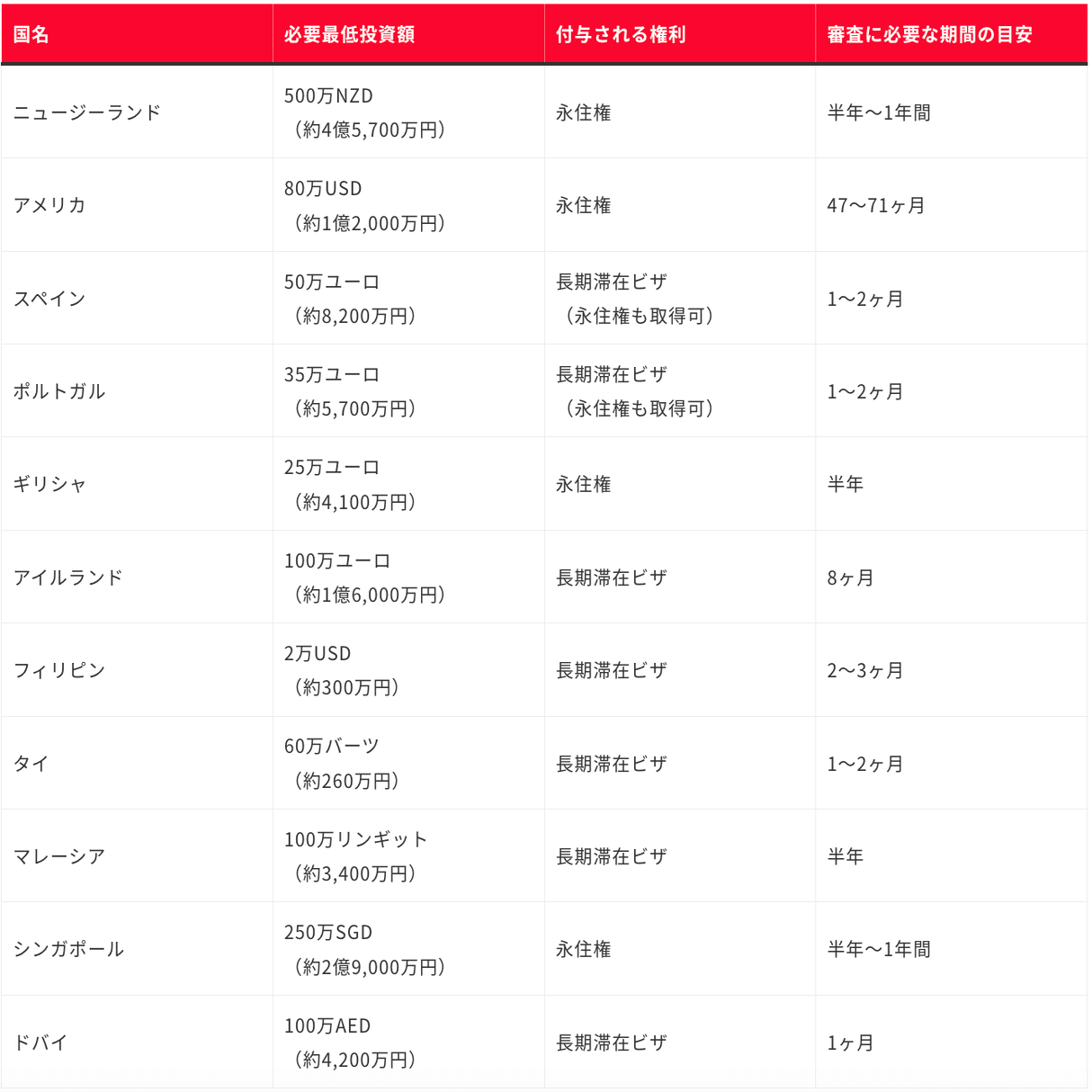オーストラリア不動産投資での永住権獲得が廃止！オーストラリア移住を徹底ガイド｜『アンナ社長』カンボジアンナ