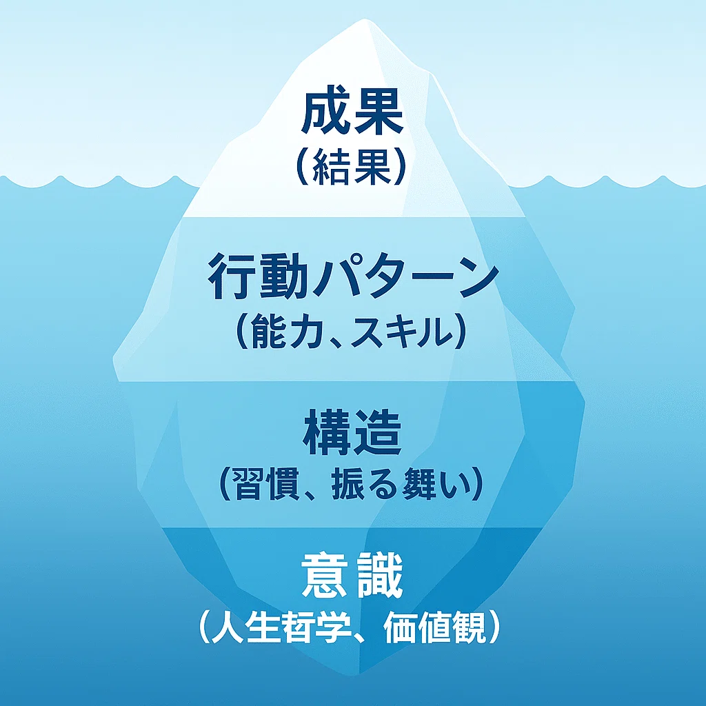 現役プロマネが厳選】人生をマネジメントするビジネス書100冊を