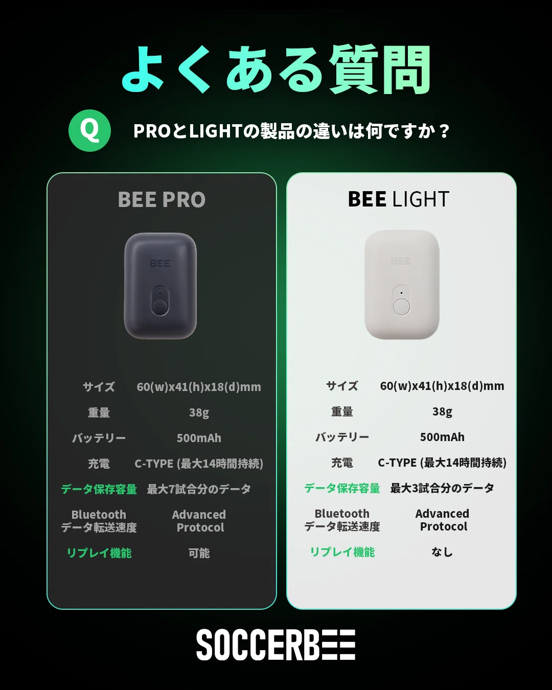 サッカービーご利用に関するよくある質問｜SOCCERBEE Japan