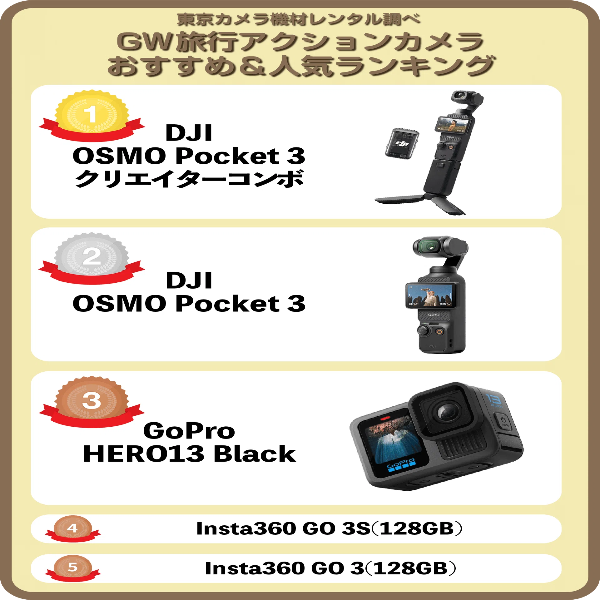 2025年最新版「GW旅行向けアクションカメラ」プロがオススメ人気