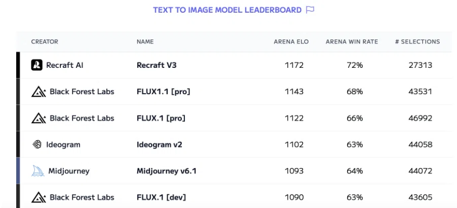 [No. 1 Image Quality] AI Image Generator 