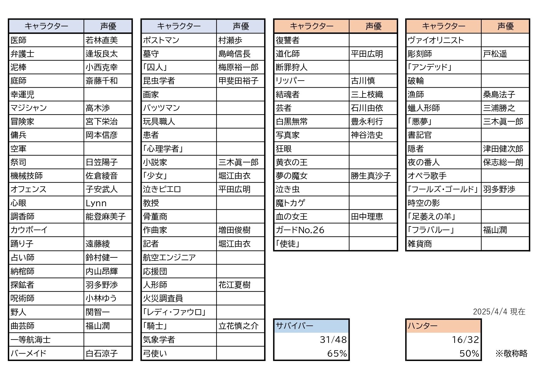 第五人格 IdentityV 鈴村健一 直筆サイン入り色紙 占い師 第五人格 IdentityV 鈴村健一 直筆サイン入り色紙 占い師 当選品