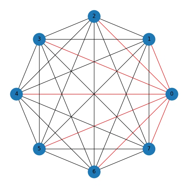 グラフ理論でPvsNP問題へ｜mathexi