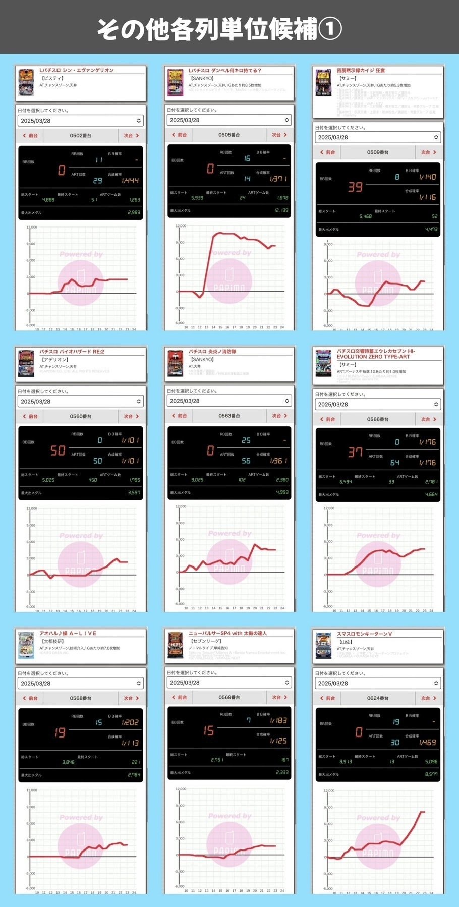 稼働記事】横須賀馬堀マリーン8のつく日【3月28日】｜なんこつ
