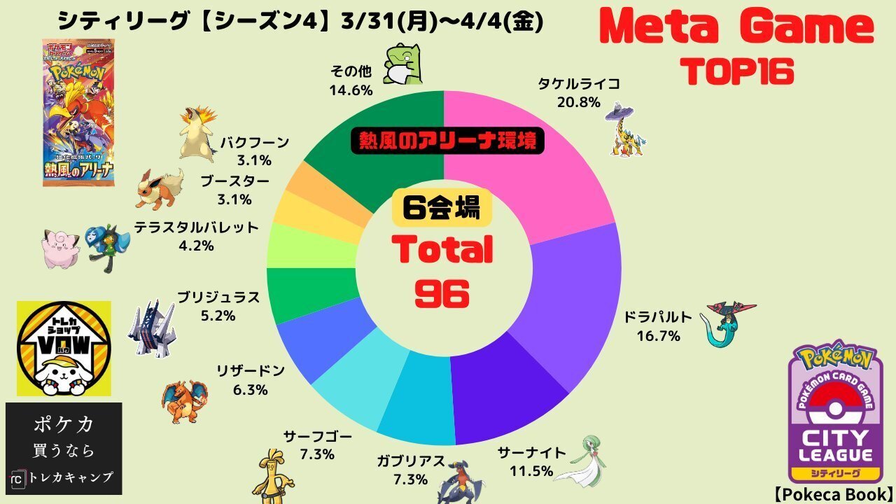 ポケカ]サーナイトex｜らいっぴ