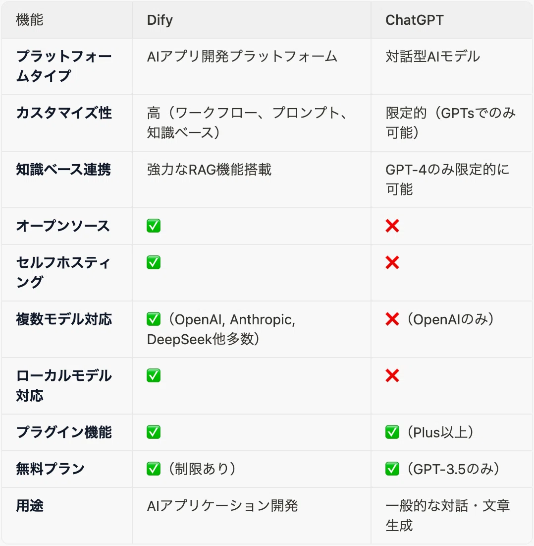 【2025年最新版】Dify完全攻略ガイド:初心者でも10分でAIアプリが作れる魔法のプラットフォーム|たみよ@DX浪人生|Hack Your ...