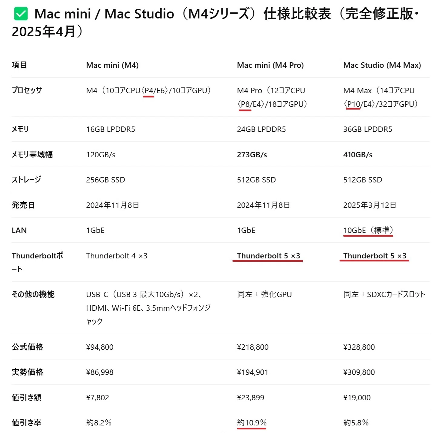 どのデスクトップMAC買う？｜m kuma