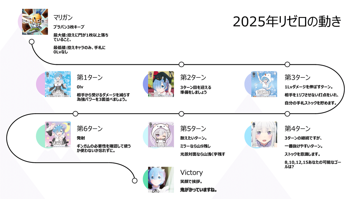 BCF2025 8門リゼロ｜モリげ