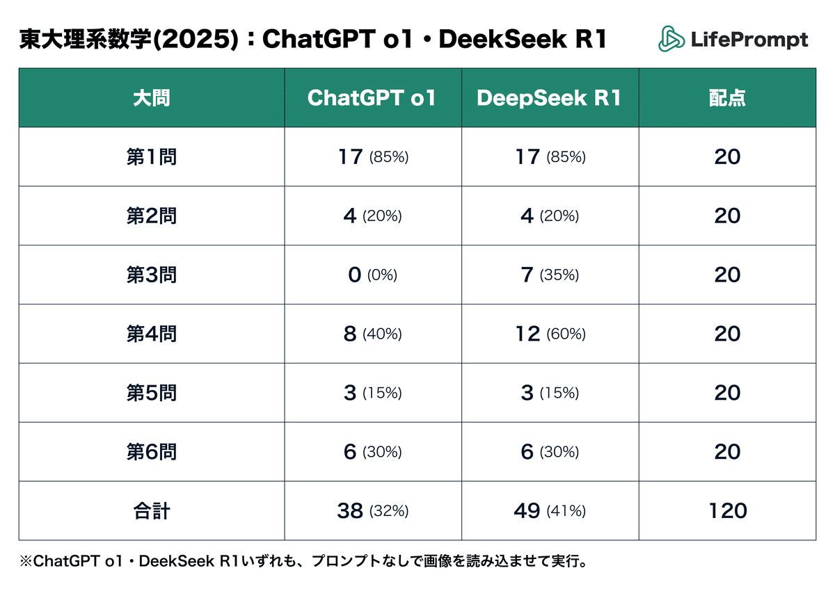 理系受験 物理のテクニック 上 トップランク