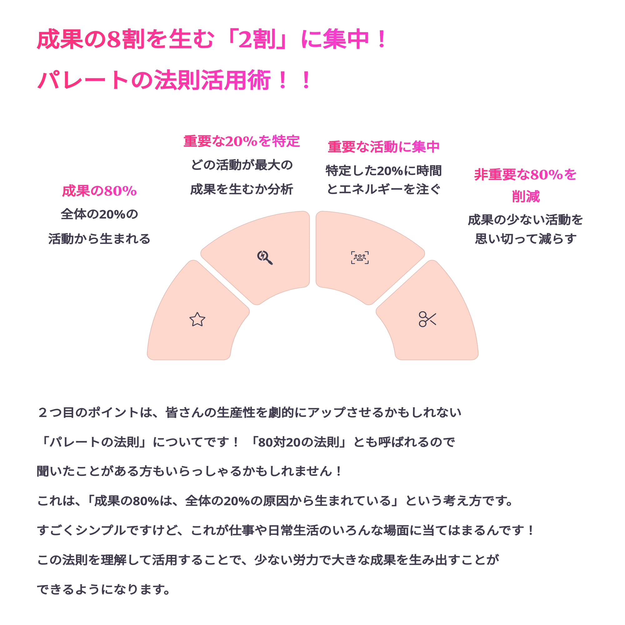 週4時間だけ働く』を現実に！ニューリッチ的思考で時間と場所の