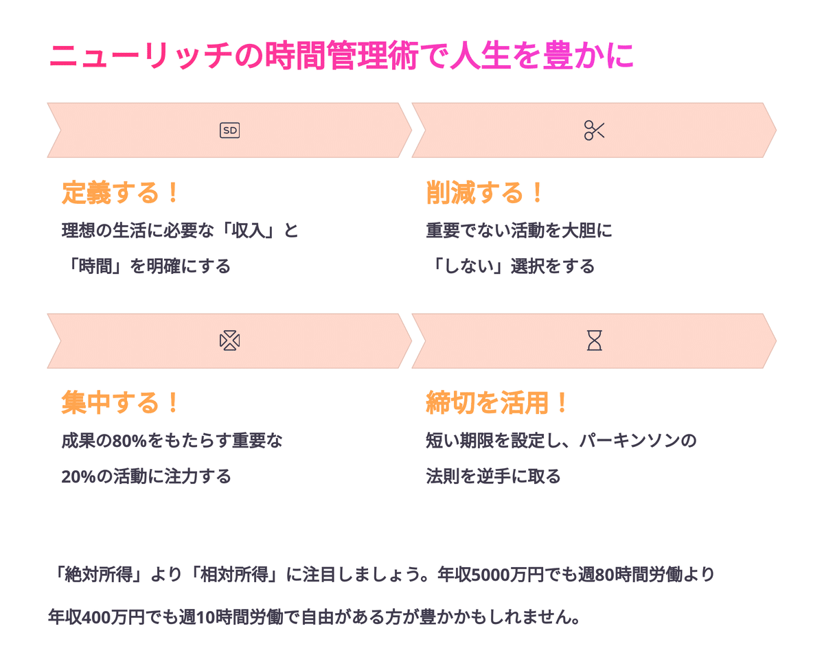 週4時間だけ働く』を現実に！ニューリッチ的思考で時間と場所の
