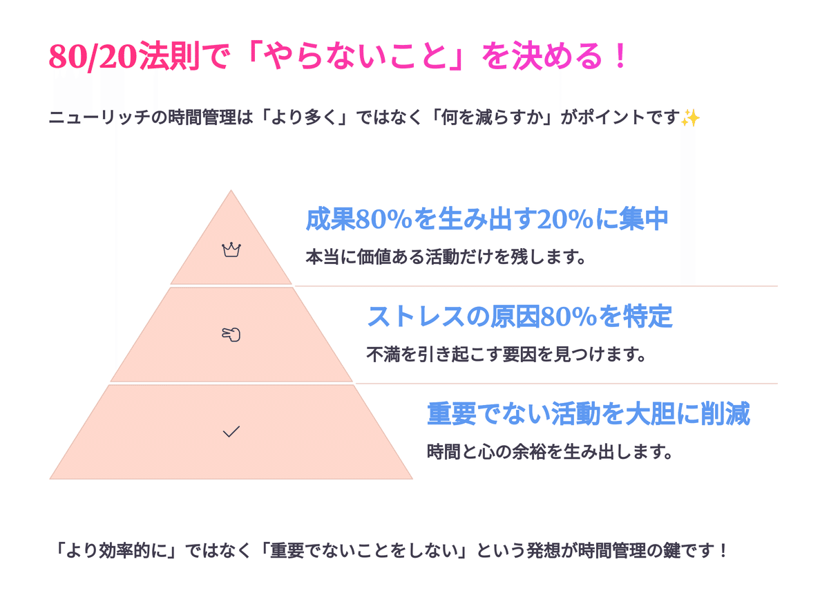 Amazon.co.jp: 誰にでもすぐできる「80:20の法則」の大活用