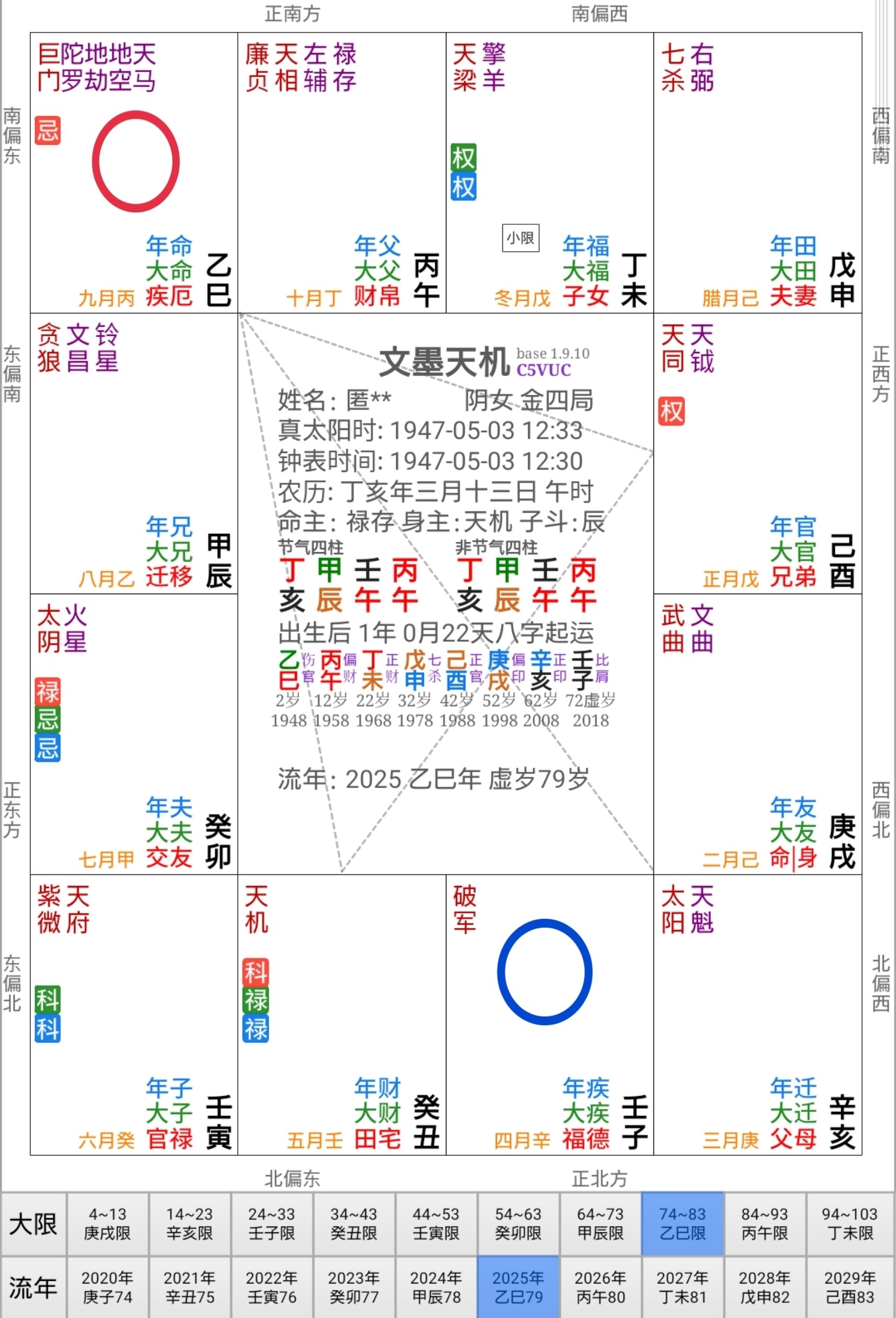 紫微斗数で2025年を振り返ってみた｜神尾らいと