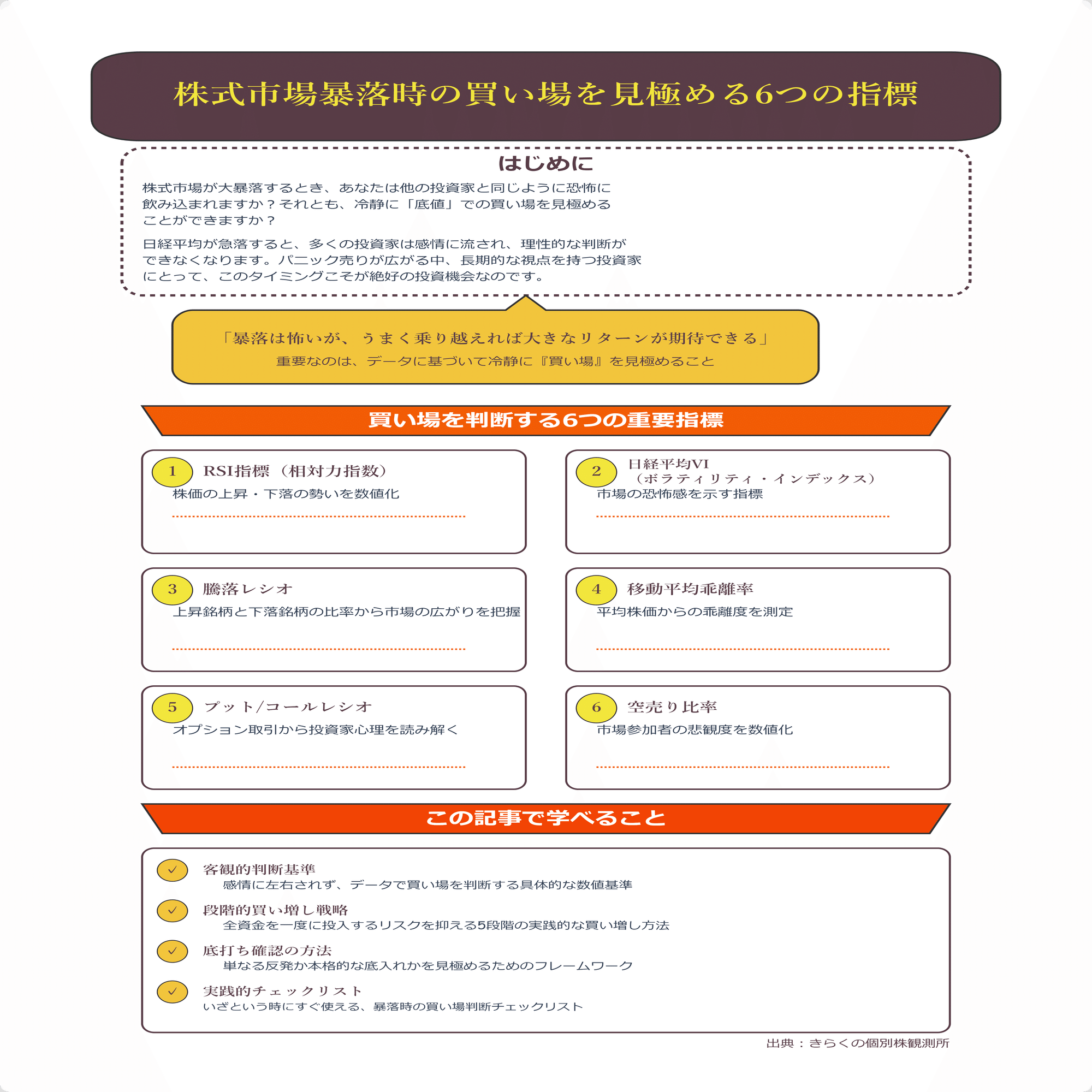 日経平均大暴落時に勝ち抜く6つの指標×買い増し戦略｜きらく＠TradingViewマスター