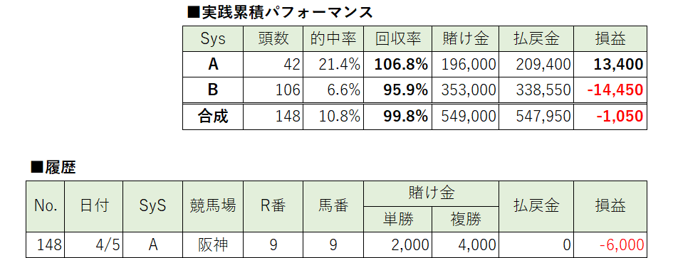4/6 高回収率馬予想|渾身 4/6 高回収率馬予想|渾身