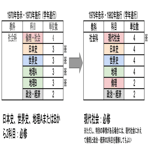 ニッポンの世界史】#40 世界史は、なぜ必修化されたのか？（その