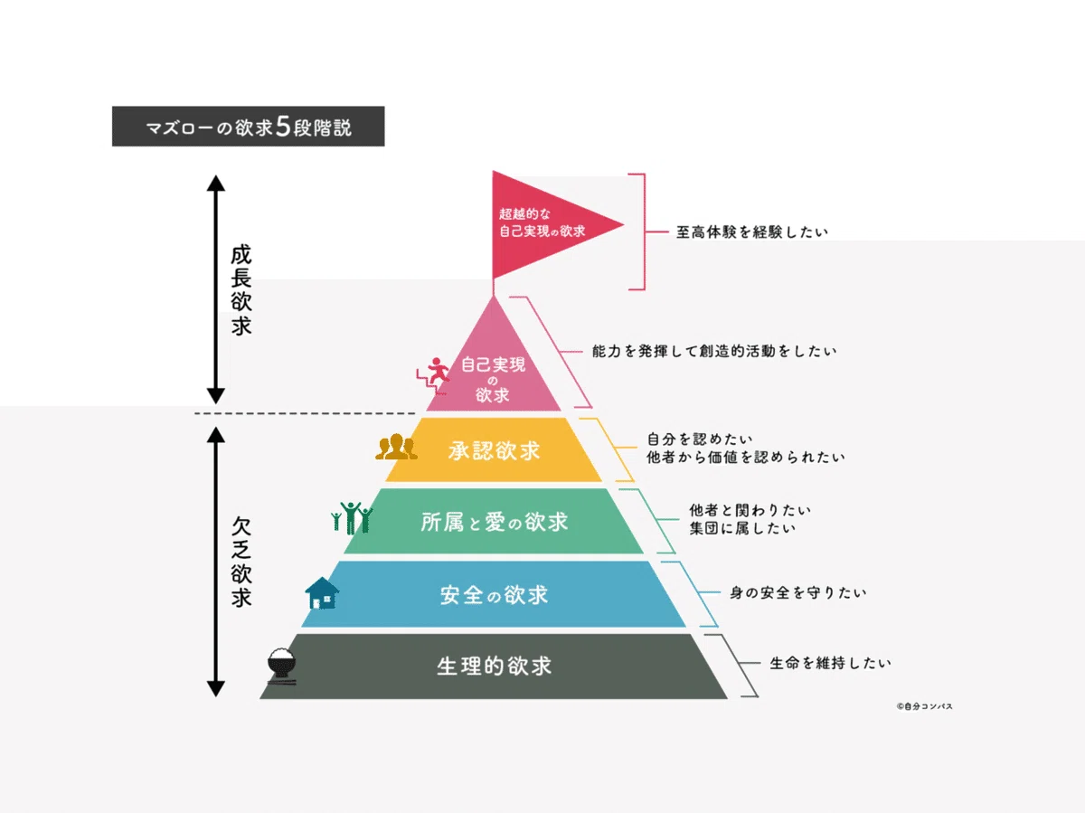 嫌われる勇気 自己啓発の源流「アドラー」の教え』を読んで 〜新社会人