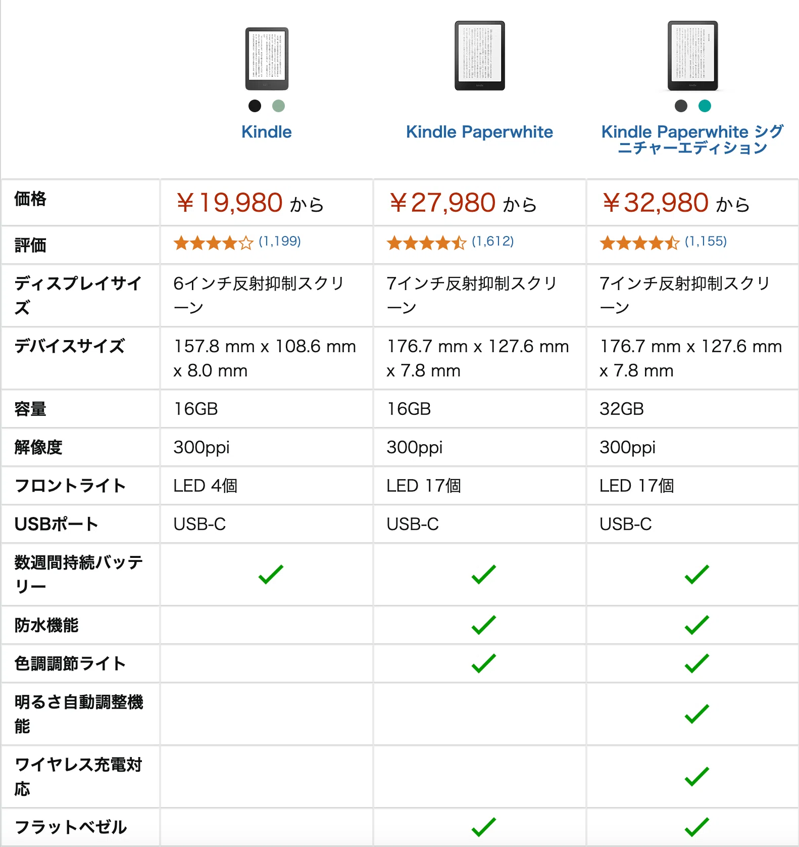 いつでも手に取れる本「Kindle 第11世代」：2025年4月に欲しいモノ｜やほお
