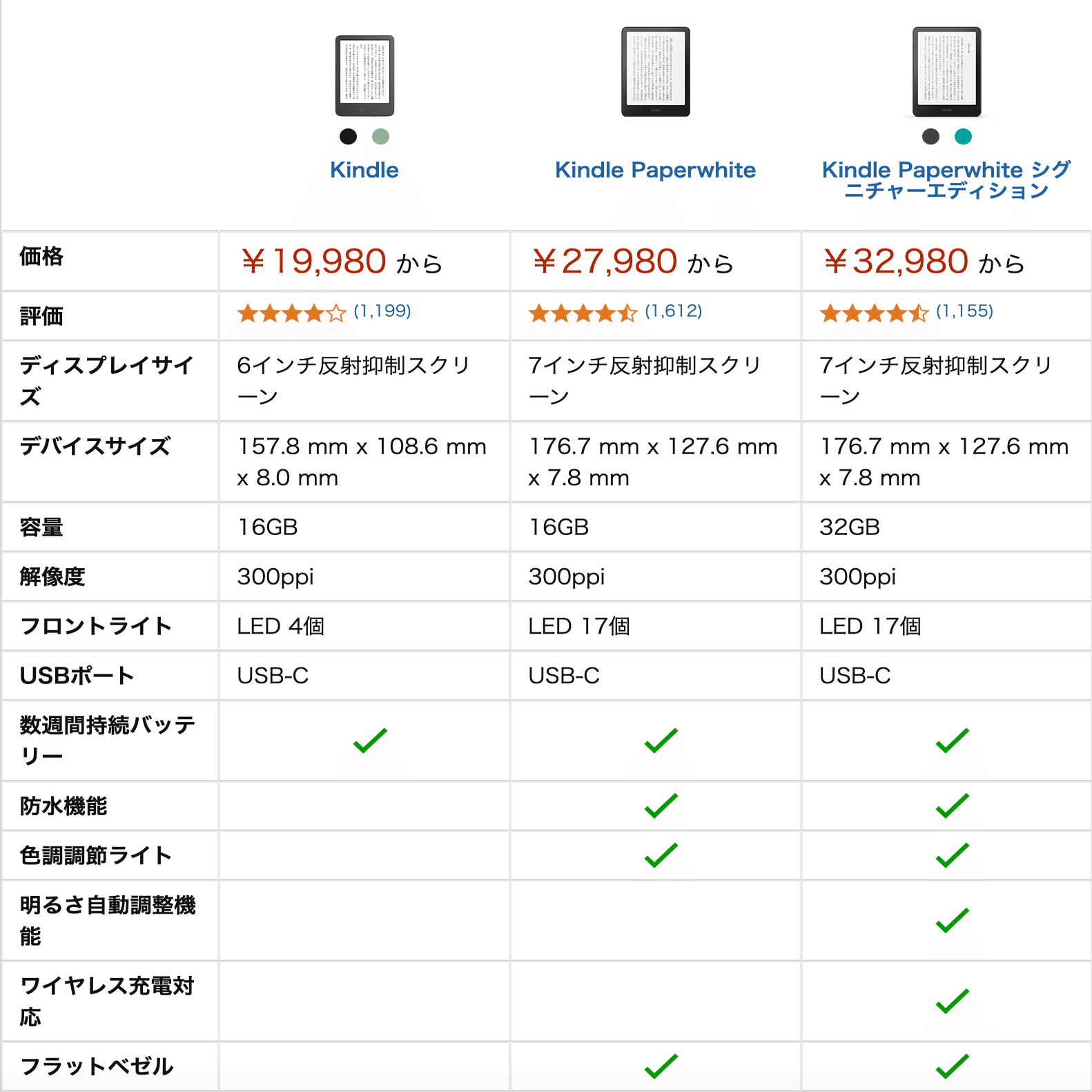 いつでも手に取れる本「Kindle 第11世代」：2025年4月に欲しいモノ｜やほお