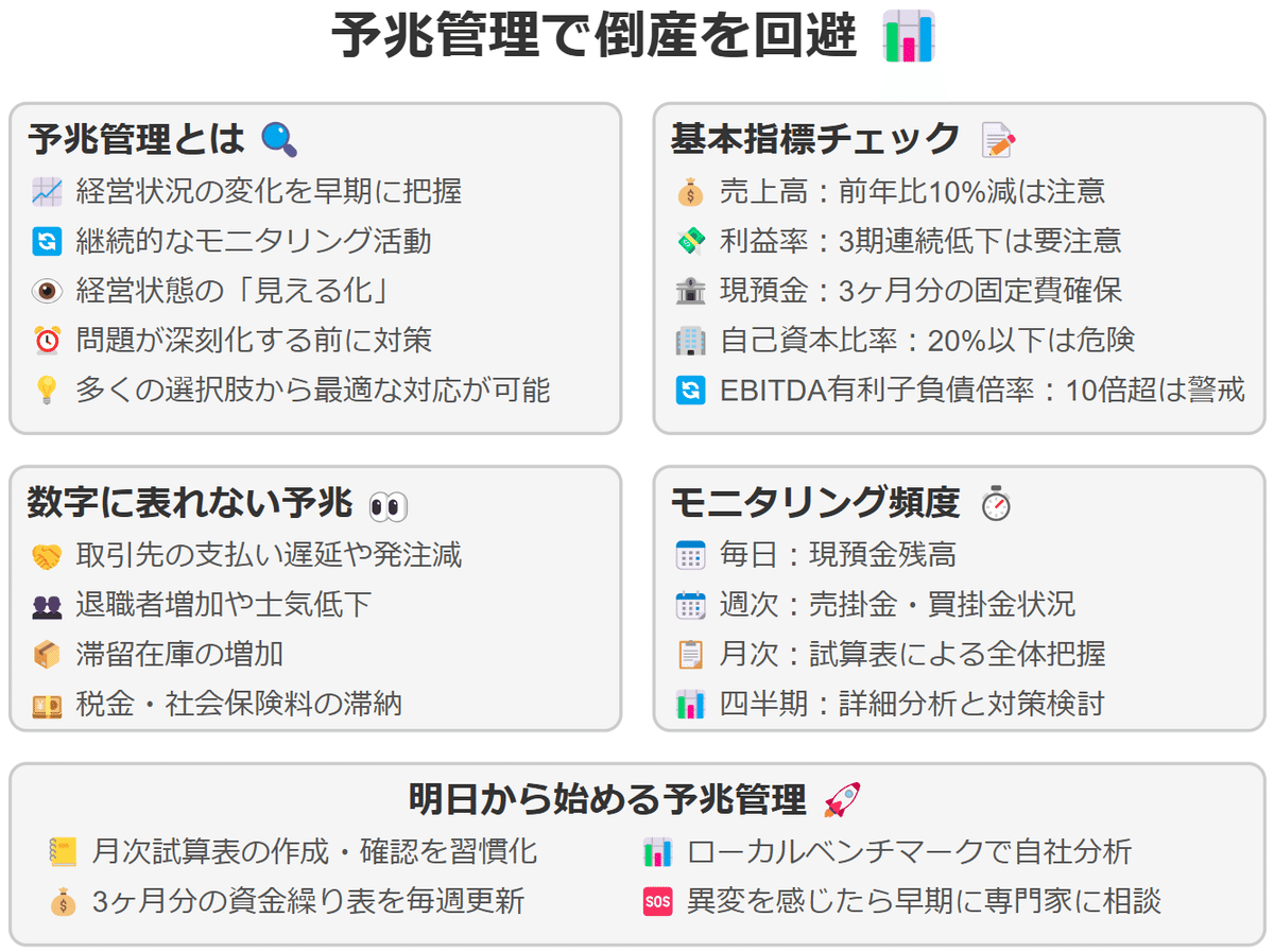 予兆管理で倒産を回避 - 自社で実践できる経営モニタリングの