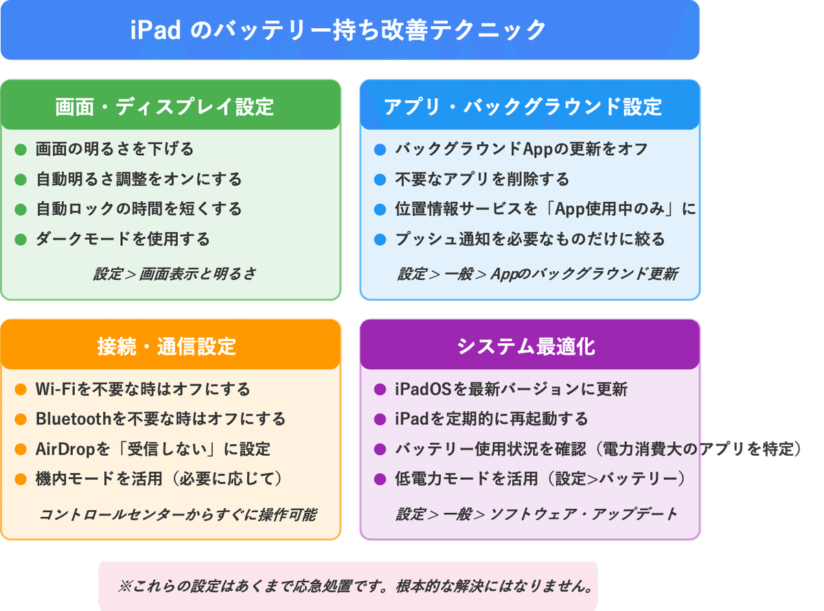 iPad Pro(第2世代)バッテリー交換できず…買い替え?それとも iPad Pro(第2世代)バッテリー交換できず…買い替え?それとも