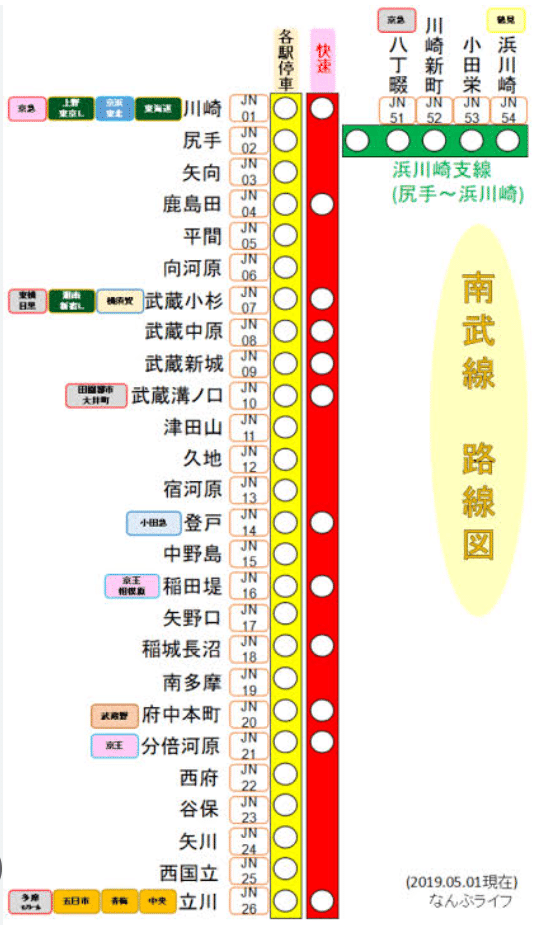 南武線ってどんな電車｜シャオ おキヌ 名雪