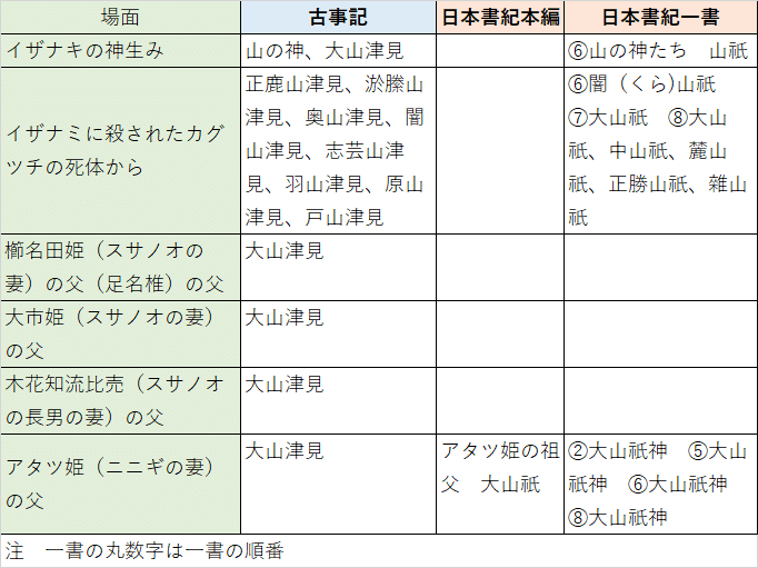 古代祭祀伝承の研究　山上伊豆母　函　再版　書き込み無し　本体美 古代祭祀伝承の研究 山上伊豆母 函 再版 書き込み無し 本体美
