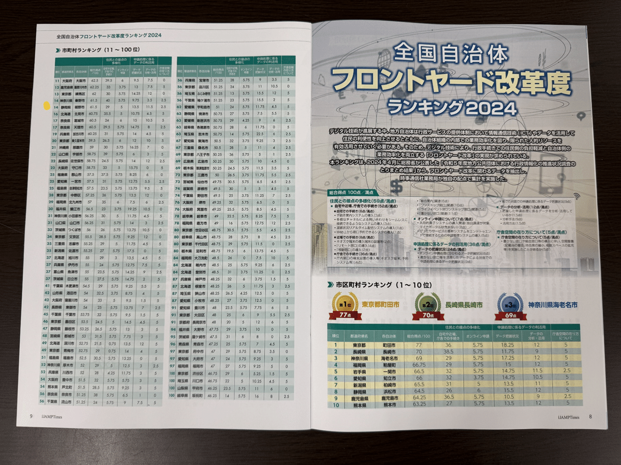 裾野市民のための行政サービスDX(窓口改革を中心に)|及川涼介 裾野市民のための行政サービスDX(窓口改革を中心に)|及川涼介