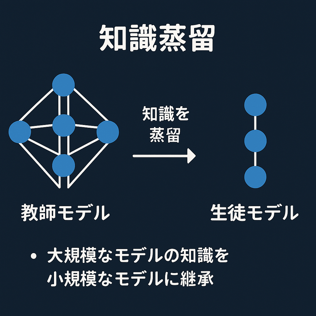 NVIDIA論文解説：Cosmos-Reason1: From Physical Common Sense