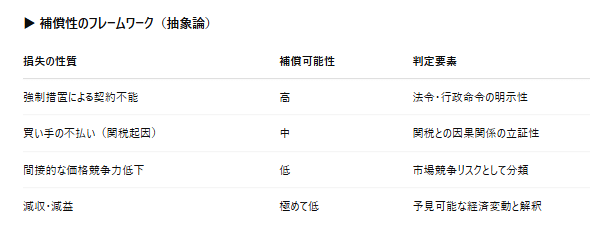 add 11AW9191004 関税送料込 2025年4月米国「相互関税」措置・附属書IIの関税免除と日本製造