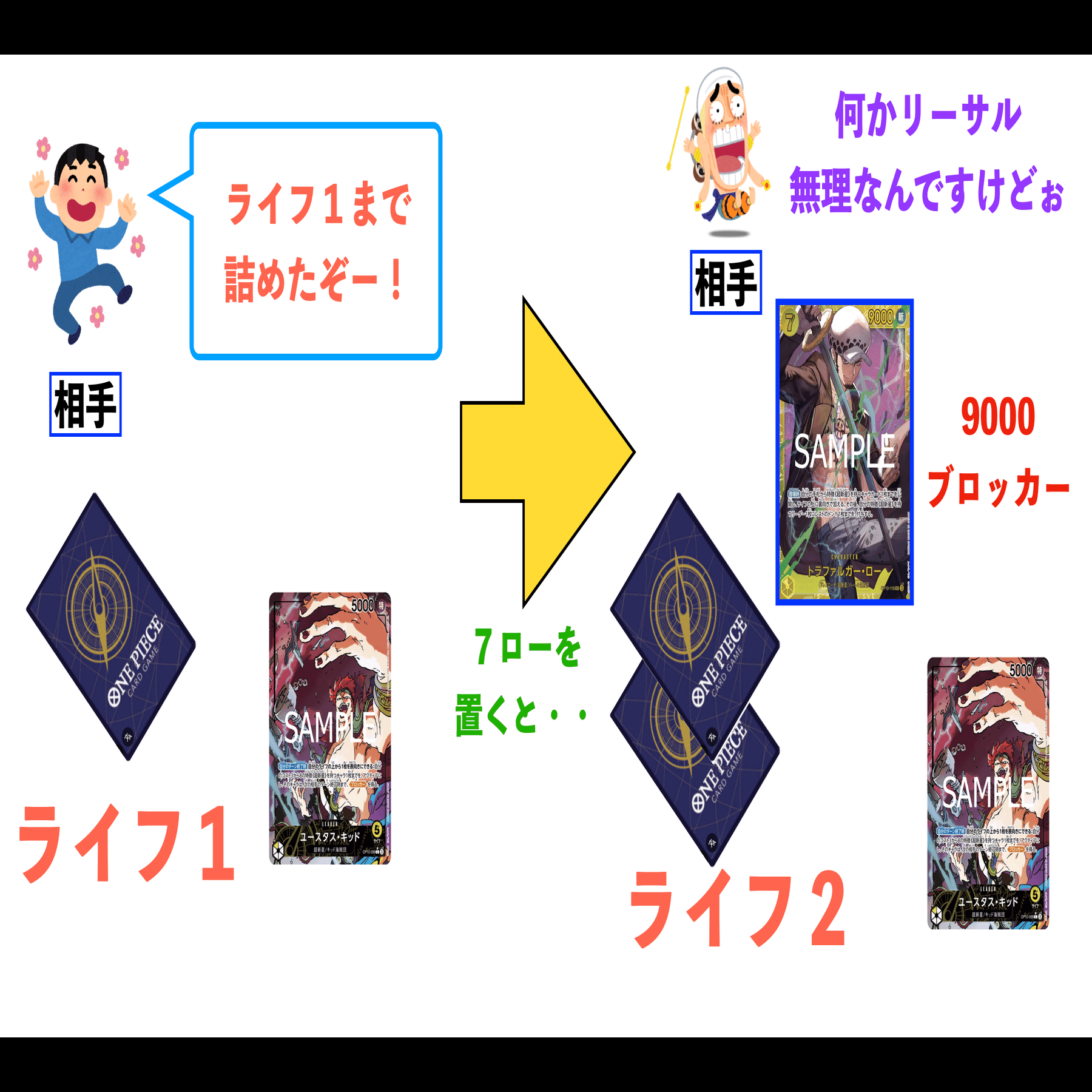 環境に挑める黄キッド〜店舗予選一発で突破したいなら黄キッドを使え