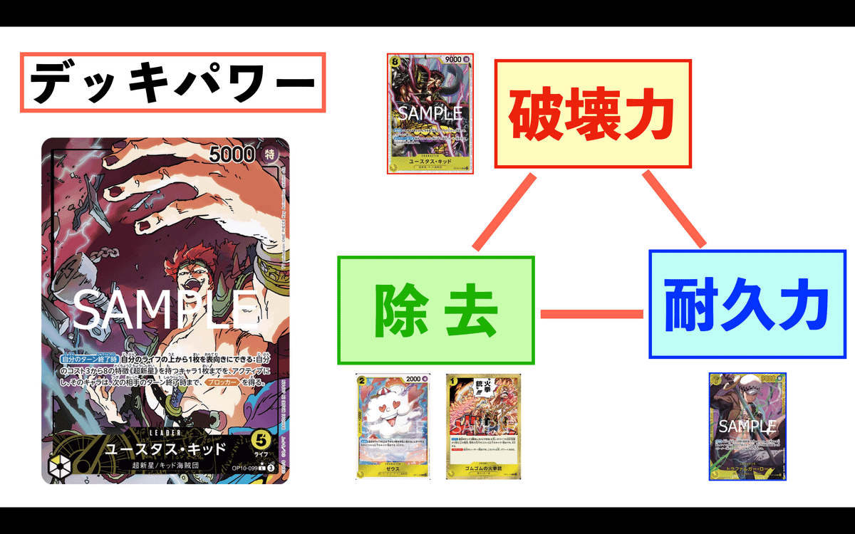 環境に挑める黄キッド〜店舗予選一発で突破したいなら黄キッドを