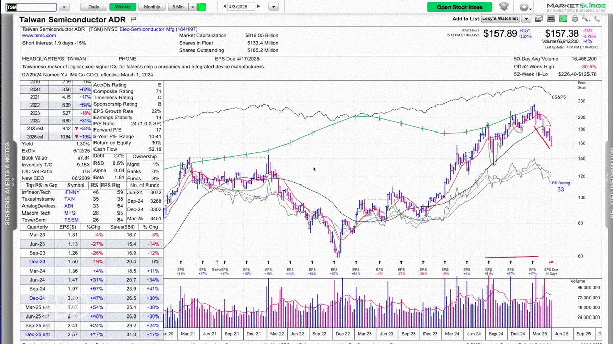 4月7日の週：米国企業決算5社への心構え（+1）｜だうじょん