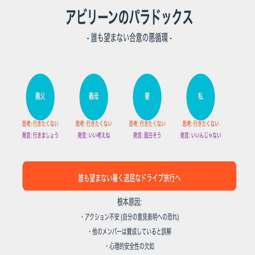 189「なぜ私たちはうまく決められないのか？合意形成の科学〜ビザンチン将軍問題、PoW、非対称性、ゲーム理論などの協力と対立の力学〜」（爆発探求デイズ#15）｜KumeHaya@データサイエンス起業家
