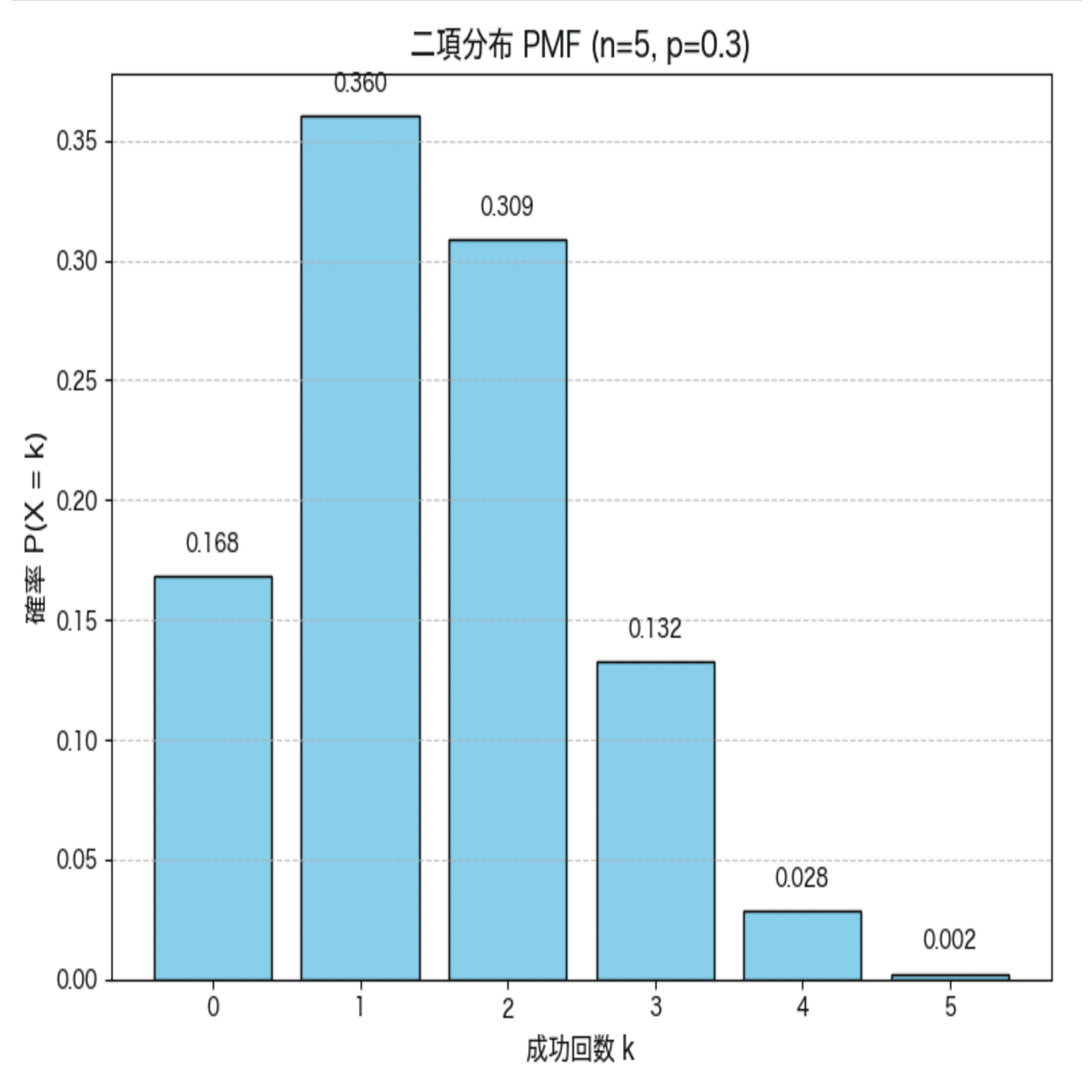 ポ。〜人間の購買行動について〜｜つかぽんたん