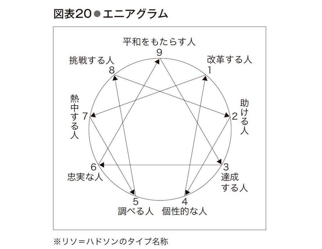 インテグラル理論とは？わかりやすく解説｜人（そして、組織